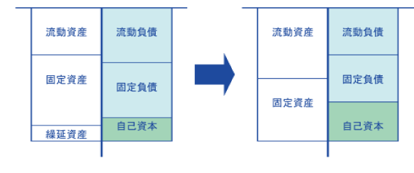 構成費